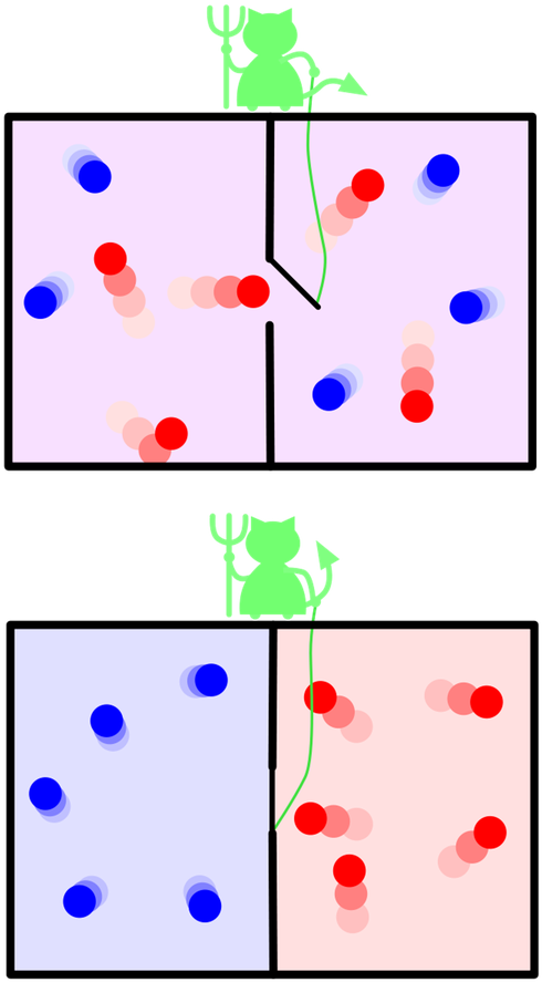 Figure Caption Expand Figure - Maxwell's Demon (584x951)