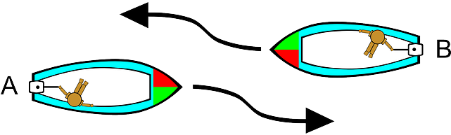 Illustration Sailing, Transportation, Boating, Rules, - Sailing (680x340)