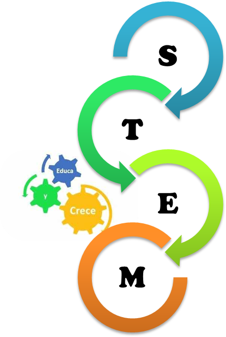 La Actividad Que Traigo Hoy Forma Parte De Mi Proyecto - Business Process Automation (1000x678)