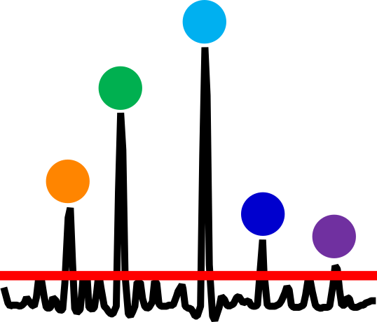 Autopiquer Is Part Of The Autovectis Suite - Mass Spec Clipart (538x460)