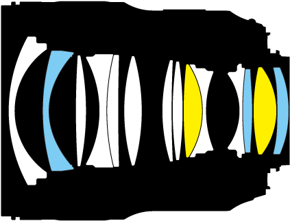 Nikon Clipart Things - Nikon Af-s Nikkor 28mm F/1.4e Ed Lens (660x390)