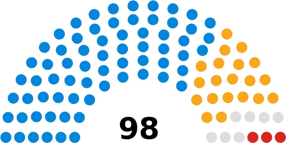 Us Senate By Party 2018 (1200x617)