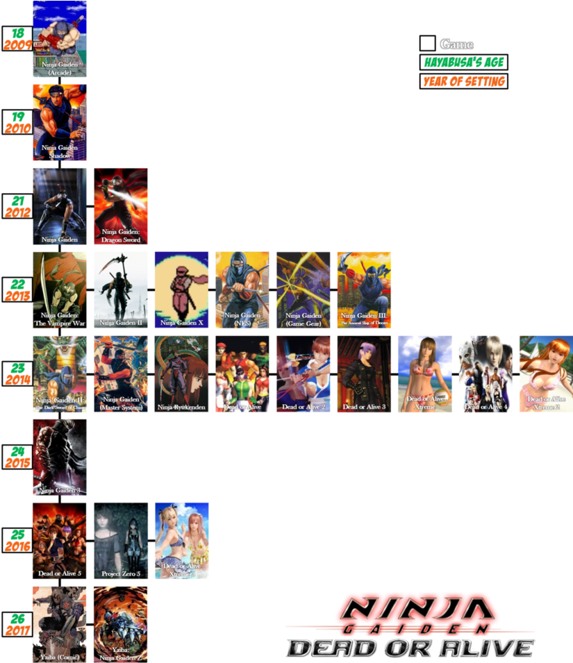Ninja Gaiden / Dead Or Alive Timeline By The4thsnake - Shin Megami Tensei Timeline (832x960)