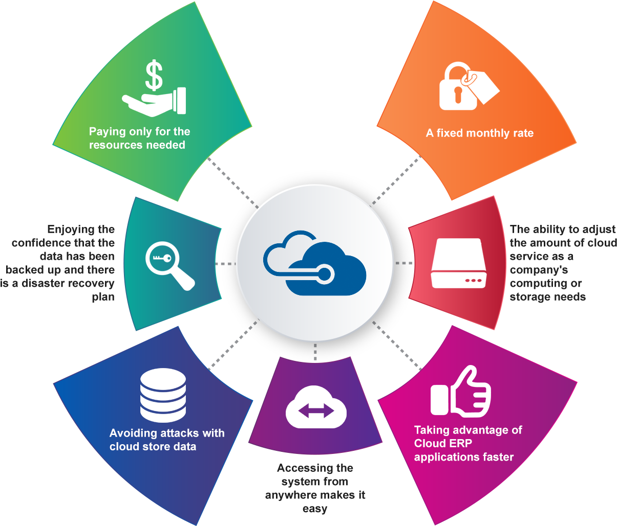 Find Out More About How To Use The Power Of Cloud Computing - Contract (1250x1080)