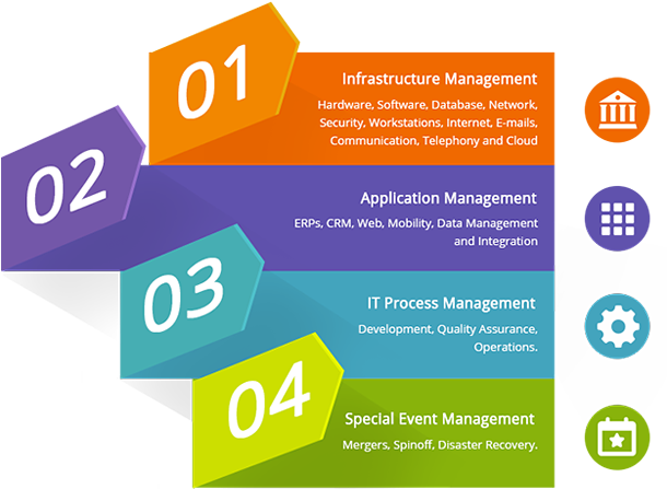 We, At Karya Technologies, Assess Your Current It Environment - Infographic (624x452)