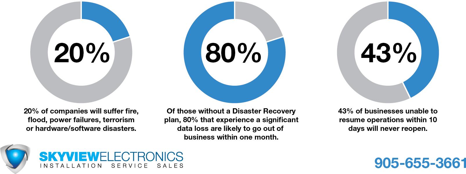 Disaster Recovery Plan - Business (1612x600)