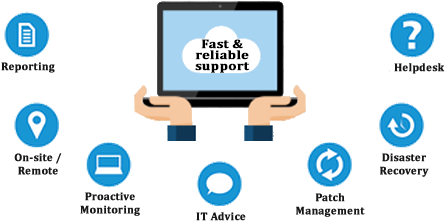 Outsourcing Onsite It Support Services In California - Support For Information Technology (531x332)