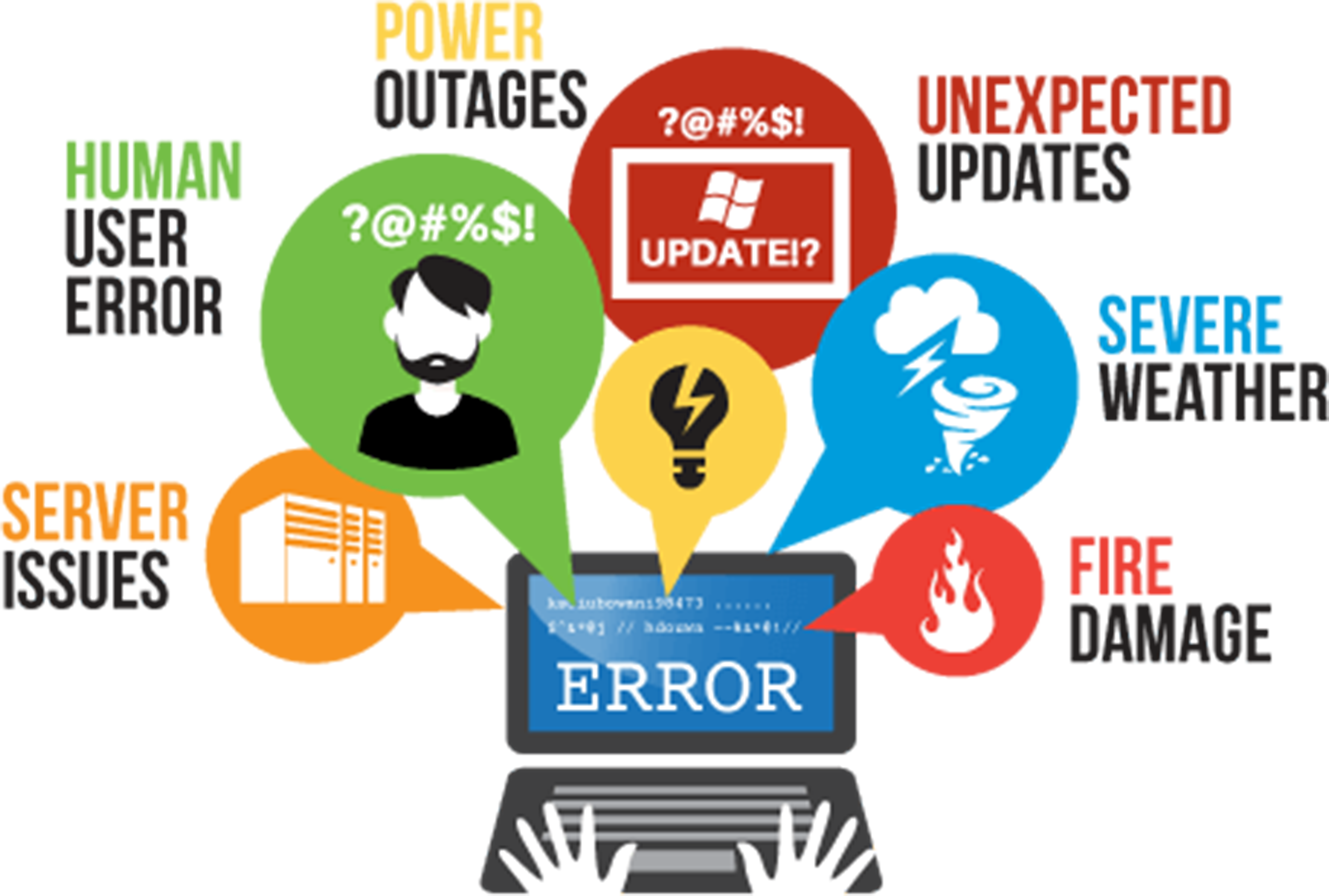 Disaster Recovery - Business Continuity And Disaster Recovery (4961x4961)