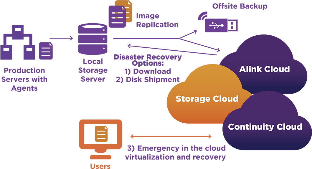 Protect Your Business Data 24/7 - Diagram (1170x827)