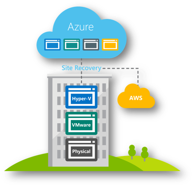 Azure Site Recovery Supports Multiple Scenarios, Including - Managed Services (675x636)