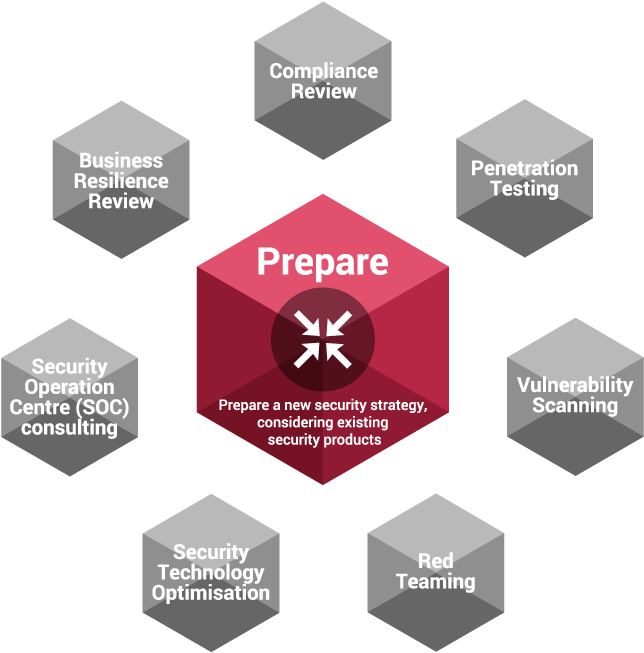 Evaluating Your Current Business Continuity And Disaster - Parallel (674x672)