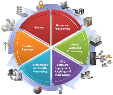 Progressive Solutions - Disaster Recovery Business Continuity (398x340)