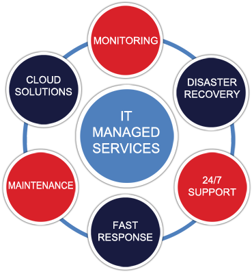 The Best Value To Our Clients - Just Not That Into You (750x500)