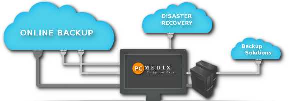 Data Transfer, Backup & Migration - Backup (600x201)