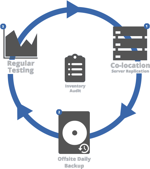 Disaster Recovery - Wood (800x640)