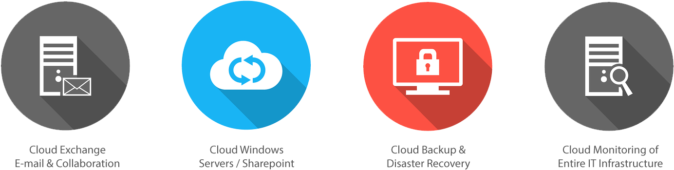 Our Cloud Services Include - Circle (1600x395)