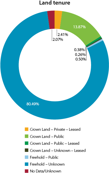 Land Tenure, Land Use, Native Title And Local Government - Circle (440x609)