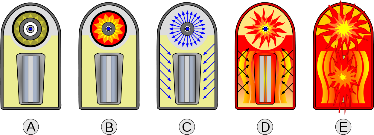 File - Bombh Explosion - Svg - Fission Bomb (1280x494)