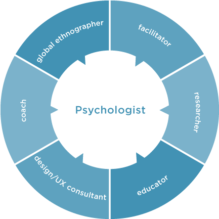 Karen Lives In San Francisco With Her Husband And Two - Sef Construction Pte Ltd (600x600)