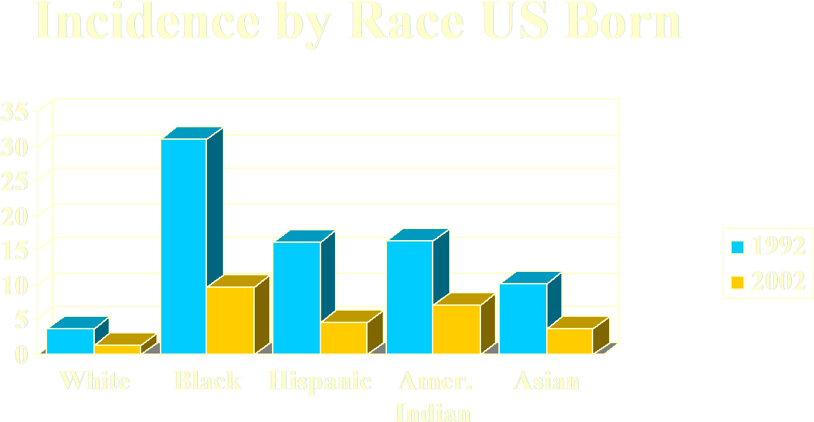 Significant Decline Among All Racial Groups - Diagram (1360x720)