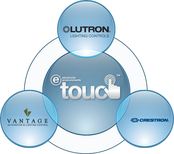 Etouch Partners With Industry Leaders To Bring You - Etouch (594x526)
