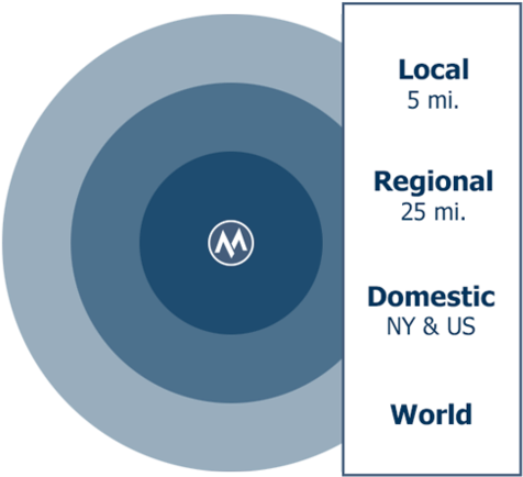 Circle Of Accountability Copy - Circle (500x500)