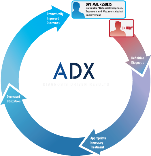 Adx Methodology - Methodology (542x588)