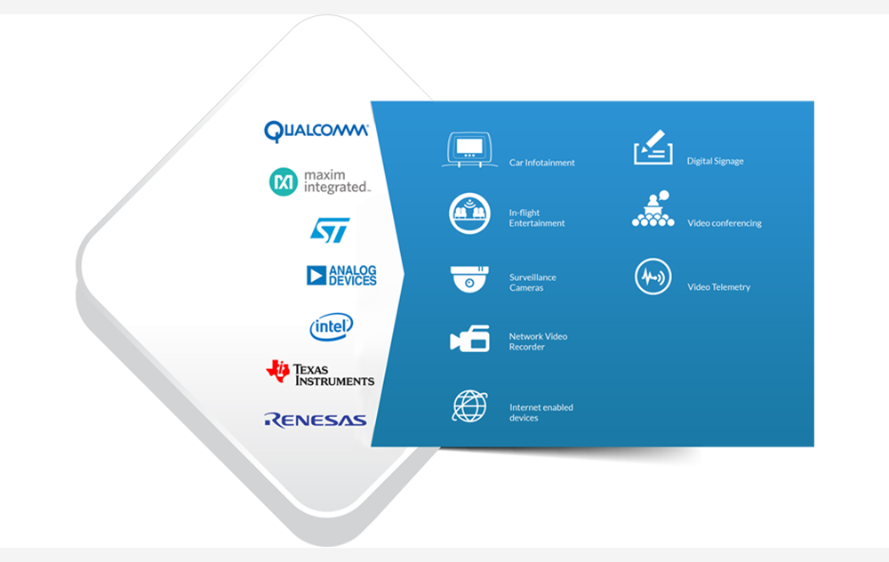 Our Audio And Video Expertise Cater To A Wide Range - Utility Software (1000x632)