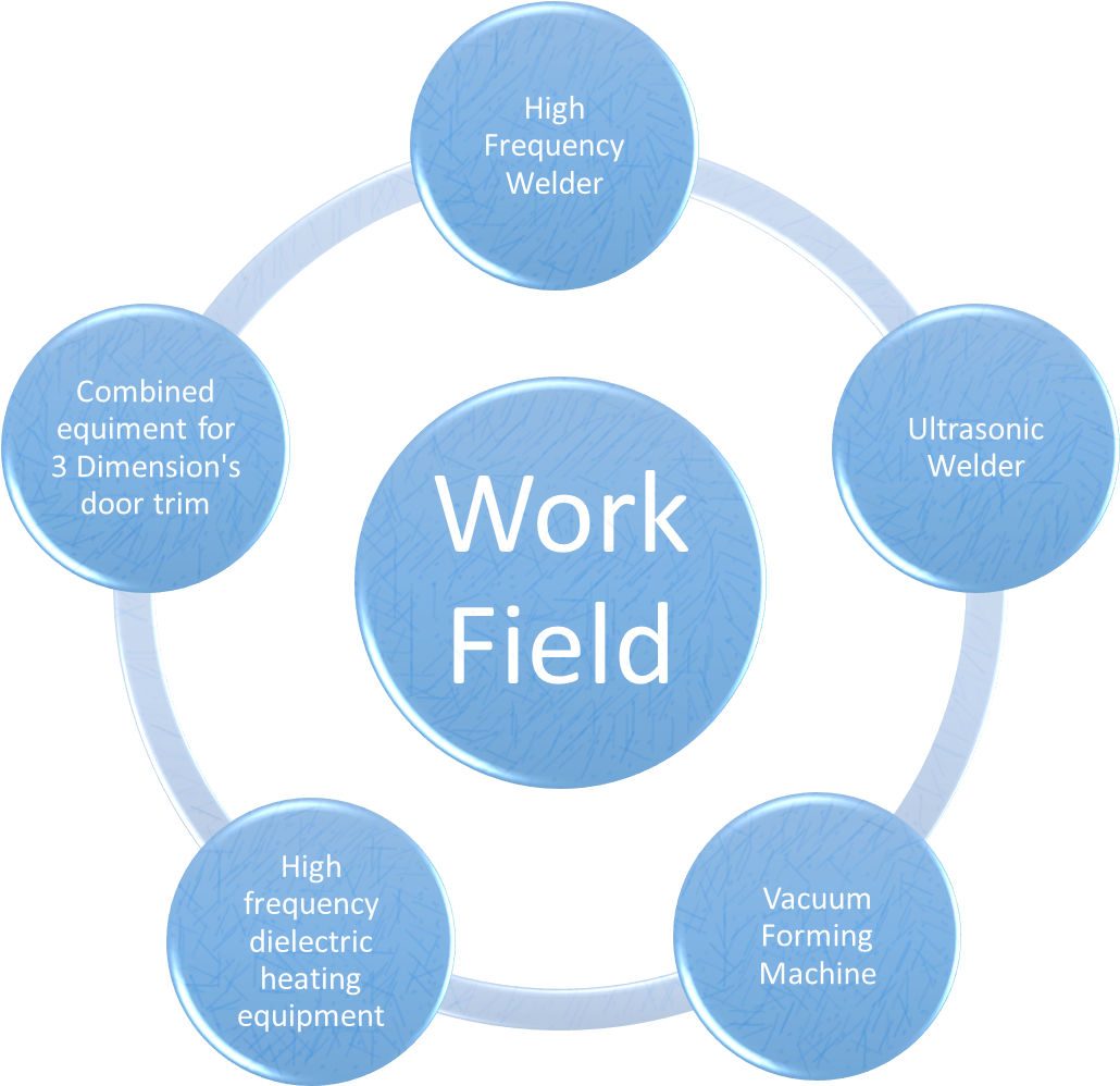 Different Types Of Employment (1152x1001)