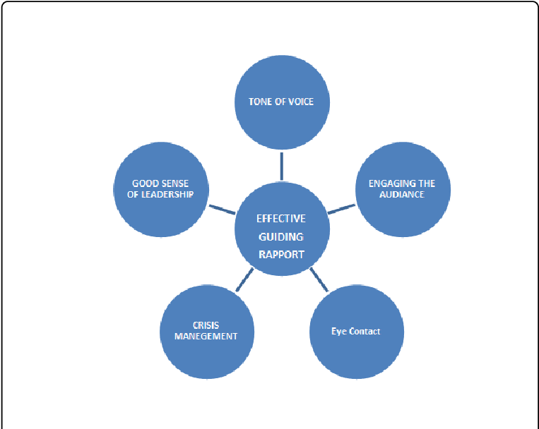 Download - Factors Affecting Organizational Culture (769x611)