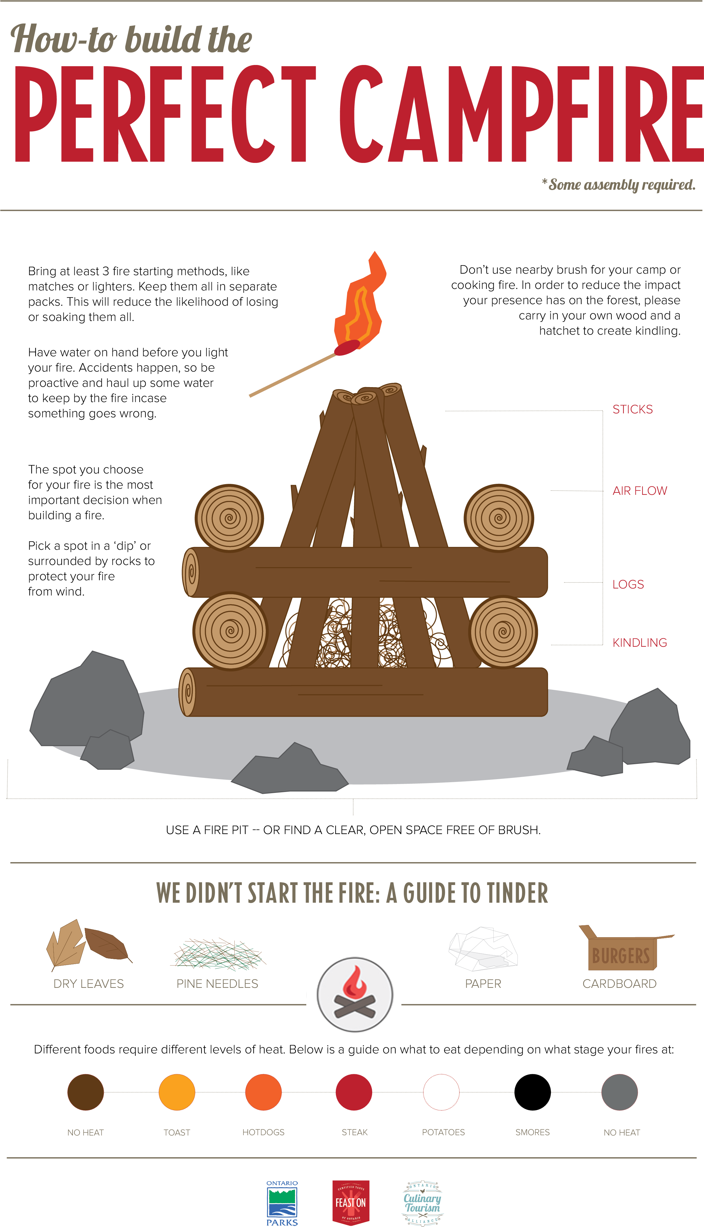 About Ontario Parks - Camping (2550x4200)