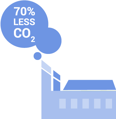 Burning Natural Gas Produces Much Lower Carbon Emissions - Graphic Design (420x420)