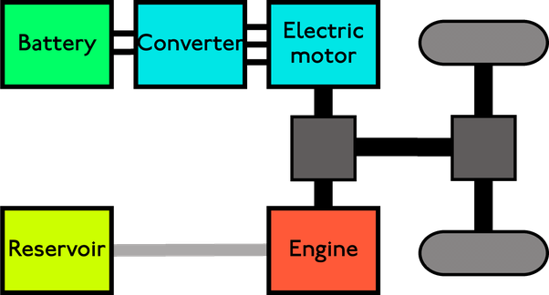 Series Hybrid - Series Parallel Hybrid Drivetrain (602x324)