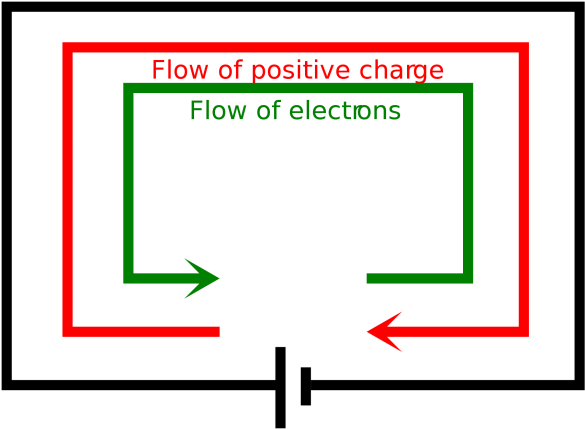 Cute Direct Current Flows From Positive To Negative - Current Flow From Positive To Negative (687x513)