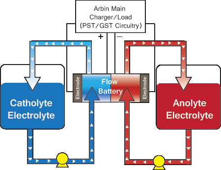 Arbin Single Channel Or Multi Channel Charge/discharge - Flowers By The Sea (450x345)