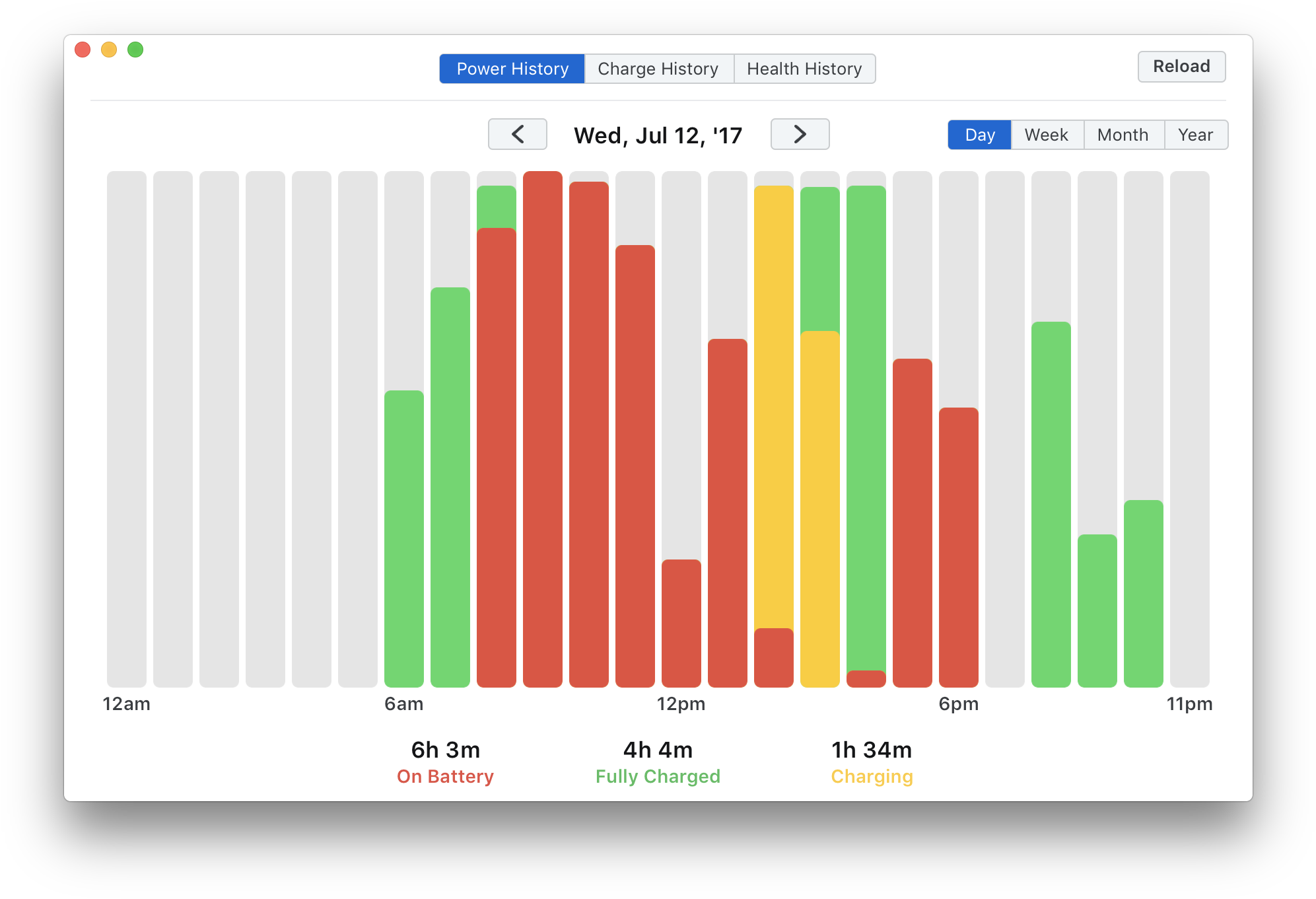 Use This Data To Develop Charging And Usage Habits - Screenshot (2024x1384)