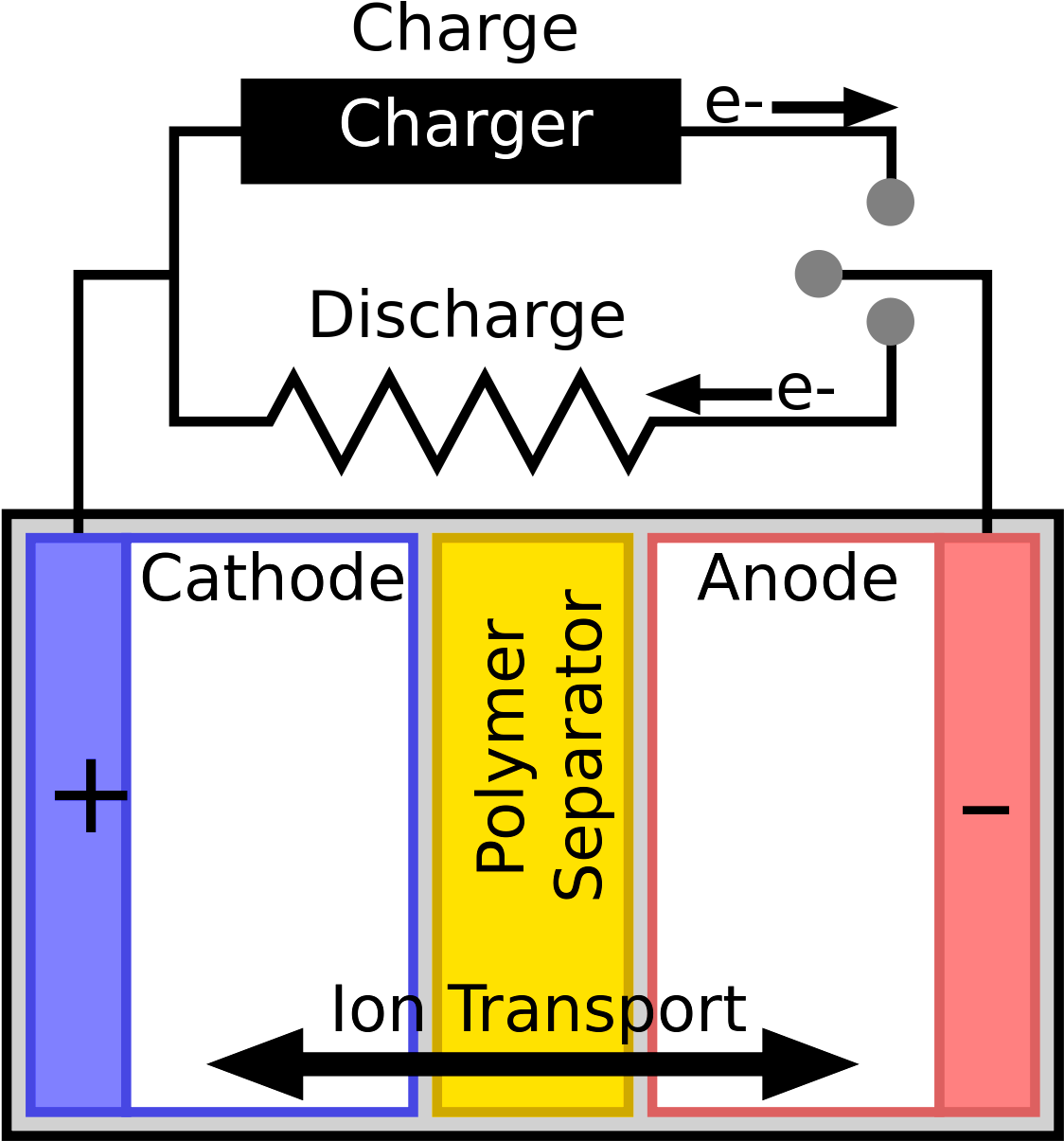 Appealing Separator Electricity Diagram Of A Battery - Diagram Of A Simple Battery (1200x1282)