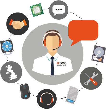 Exceptional Customer Service - Cartoon (550x462)