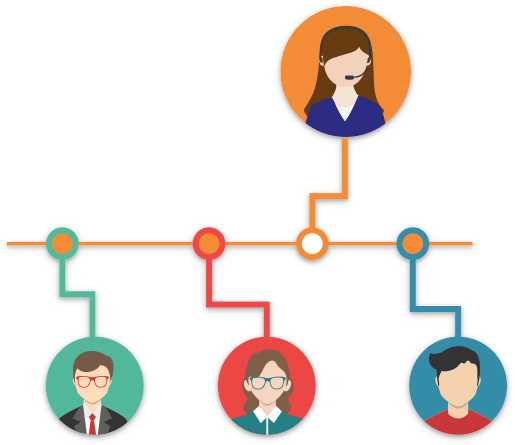 Live Customer - Voice Over Ip (515x445)