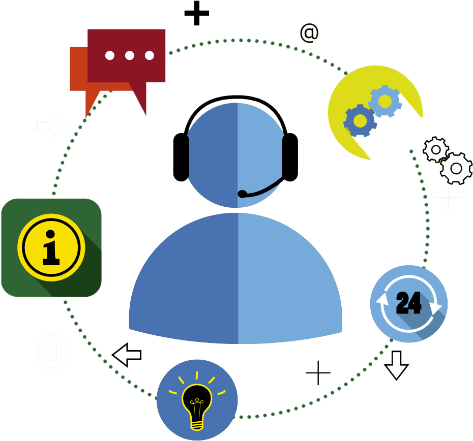 Technical Support Customer Service Maintenance Business - Technical Support Customer Service Maintenance Business (1086x1008)