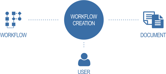 Easy Drag & Drop Process Maker - Document Scanning And Digitization (670x299)