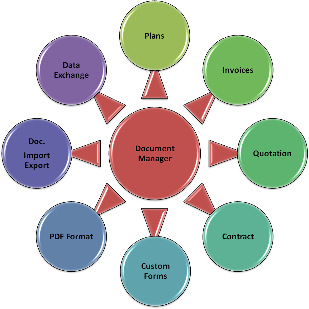Cloud Document Management System - Advanced Pedagogy (1274x998)