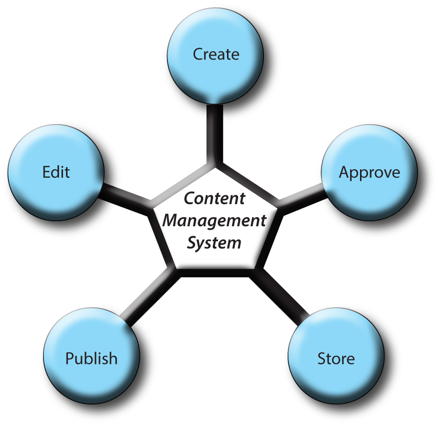 With A User-friendly Interface And Automated Workflow, - Ball (876x849)