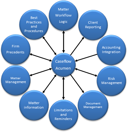 Caseflow - Safety And Security In Tourism (624x442)