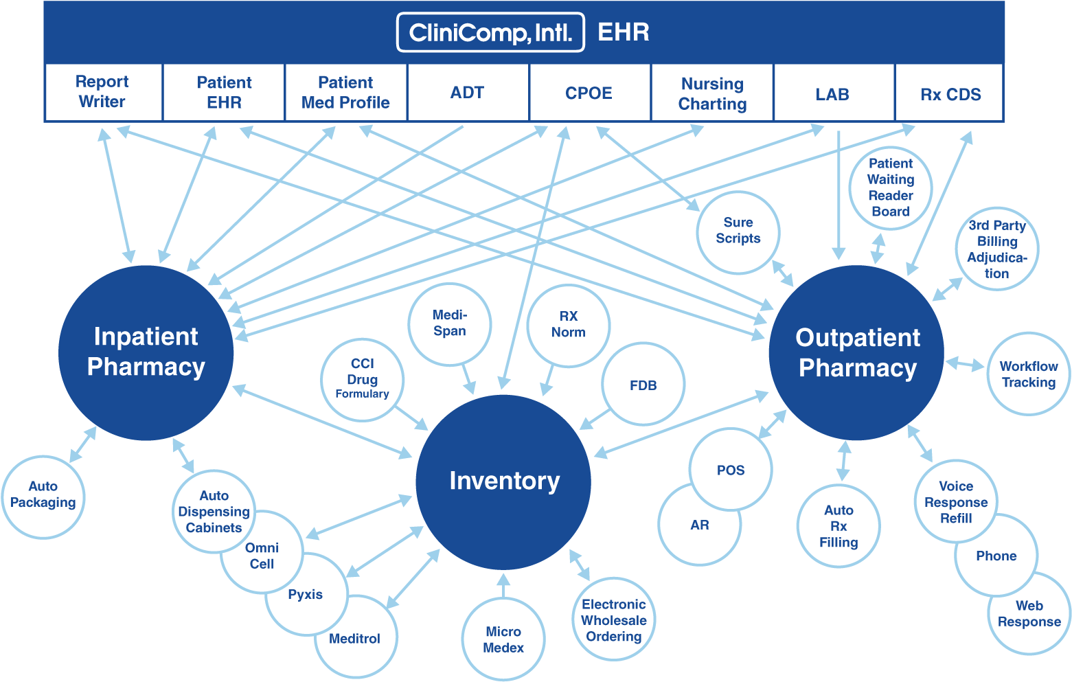 Providing A Pharmacy Centric Inpatient Workflow For - Design A Workflow System For Pharmacy System Management (1600x1010)