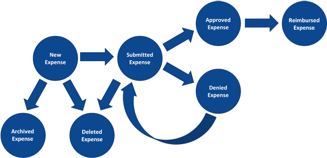 Posted - Diagram (720x380)