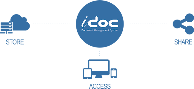 Multi Company Support, Document Workflow - Project Management (650x300)