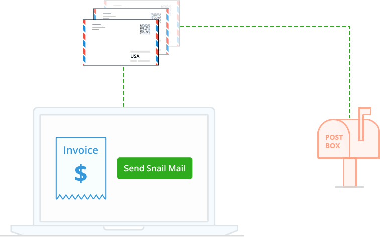 Send Your Invoices By Mail - Invoice (757x473)