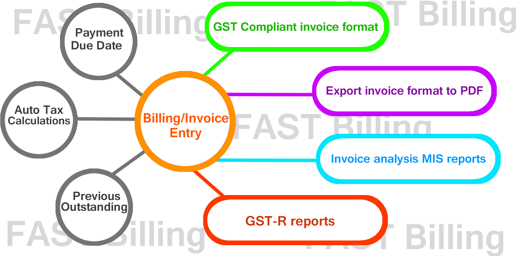 Billing/invoice Entry - Invoice (2000x1000)