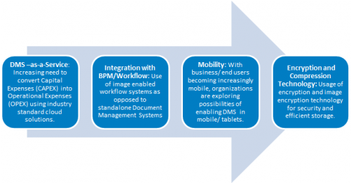 A Recent Survey Conducted By Technavio Analysts Have - Parallel (500x500)